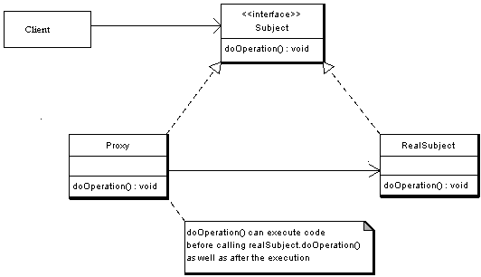 proxy-design-pattern-implementation-uml-class-diagram